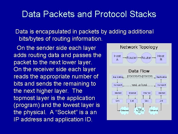 Data Packets and Protocol Stacks Data is encapsulated in packets by adding additional bits/bytes