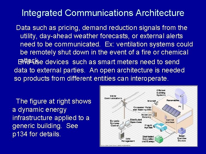 Integrated Communications Architecture Data such as pricing, demand reduction signals from the utility, day-ahead