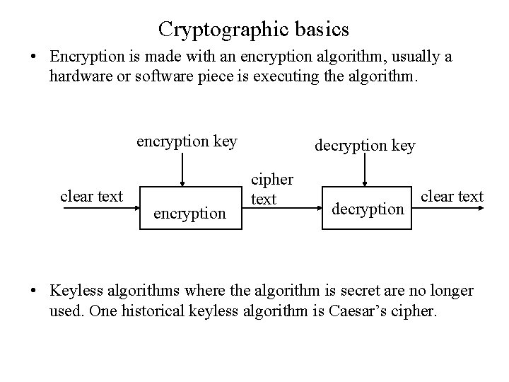 Cryptographic basics • Encryption is made with an encryption algorithm, usually a hardware or