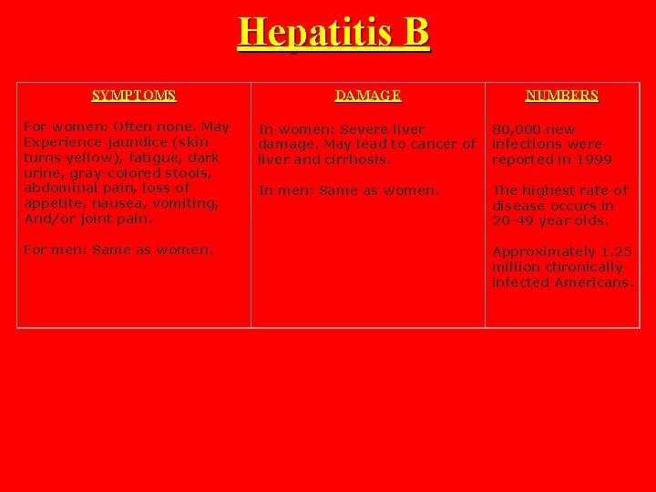 Hepatitis B SYMPTOMS For women: Often none. May Experience jaundice (skin turns yellow), fatigue,