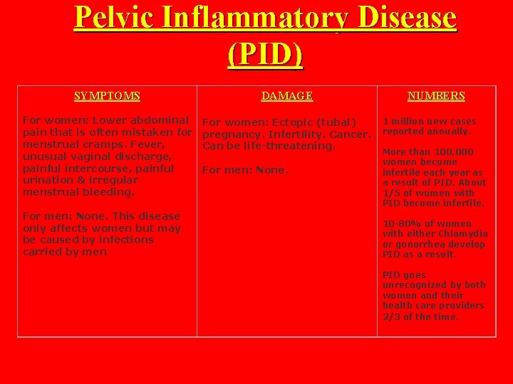 Pelvic Inflammatory Disease (PID) SYMPTOMS DAMAGE For women: Lower abdominal pain that is often