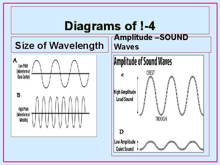 Diagrams of !-4 Size of Wavelength Amplitude –SOUND Waves A c B D 