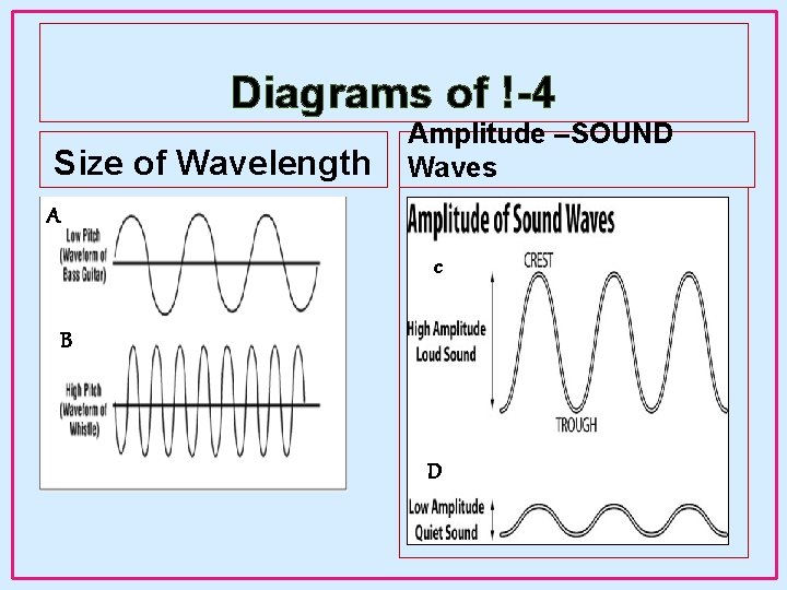 Diagrams of !-4 Size of Wavelength Amplitude –SOUND Waves A c B D Diagrams of !-4 Size of Wavelength Amplitude –SOUND Waves A c B D