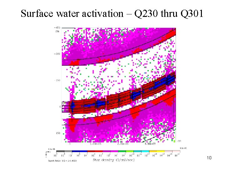 Surface water activation – Q 230 thru Q 301 10 