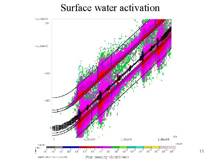 Surface water activation 11 