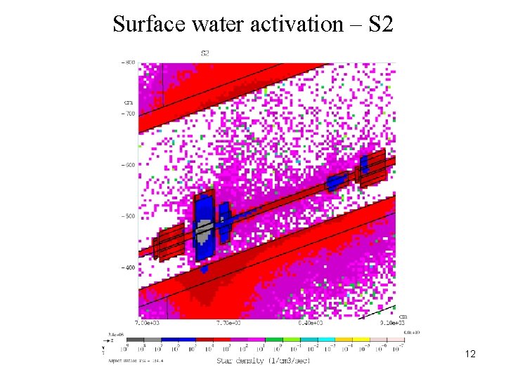 Surface water activation – S 2 12 