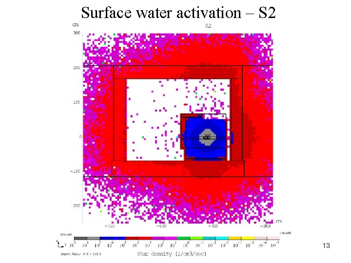 Surface water activation – S 2 13 