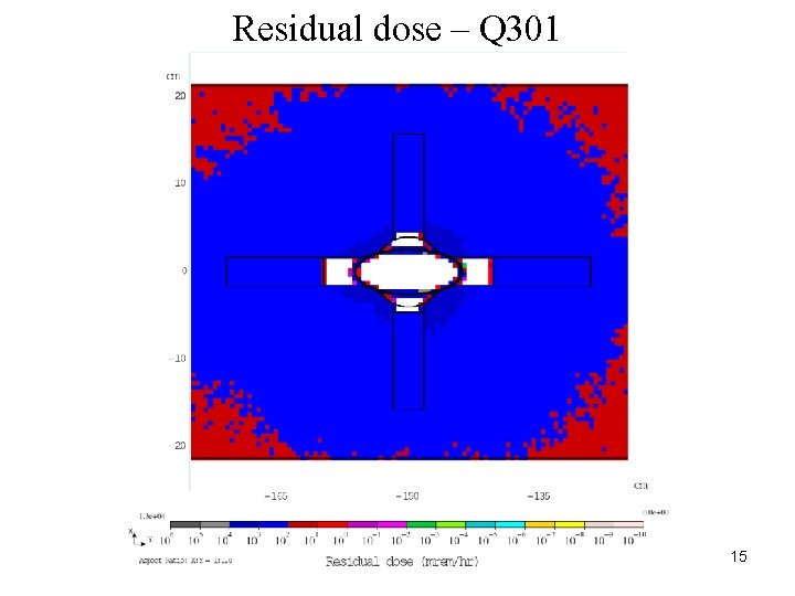 Residual dose – Q 301 15 