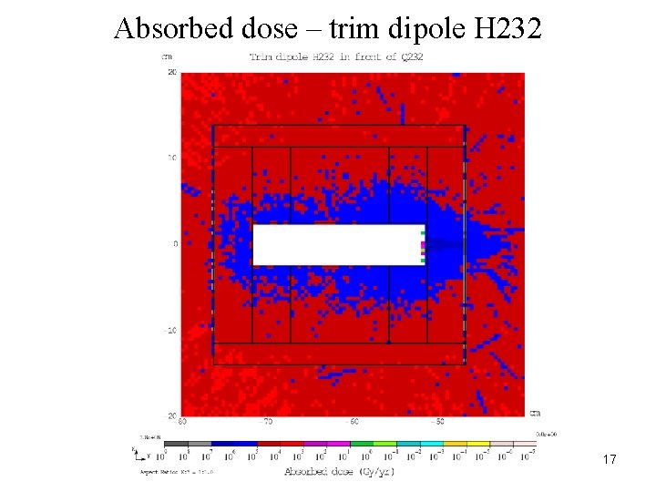 Absorbed dose – trim dipole H 232 17 