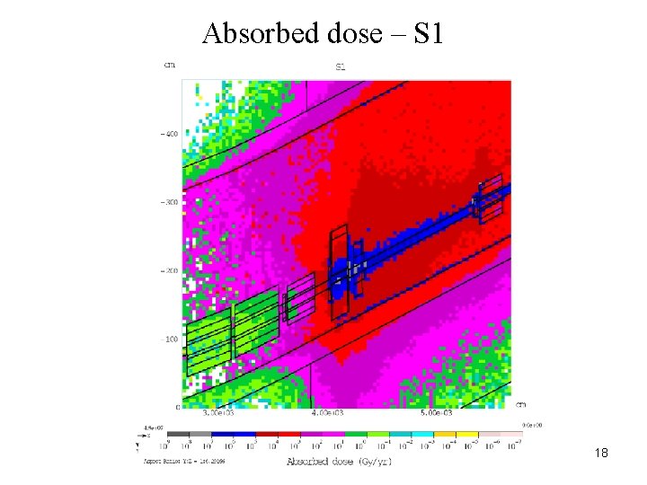 Absorbed dose – S 1 18 