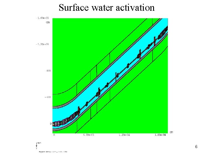 Surface water activation 6 