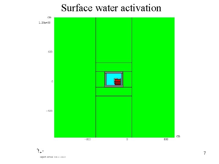 Surface water activation 7 