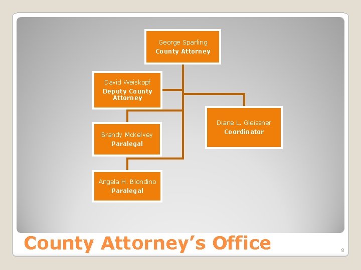 George Sparling County Attorney David Weiskopf Deputy County Attorney Brandy Mc. Kelvey Paralegal Diane