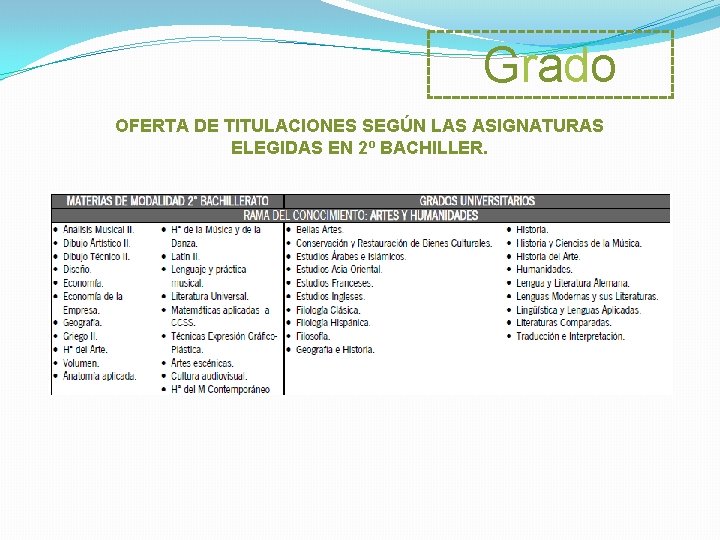 Grado OFERTA DE TITULACIONES SEGÚN LAS ASIGNATURAS ELEGIDAS EN 2º BACHILLER. 