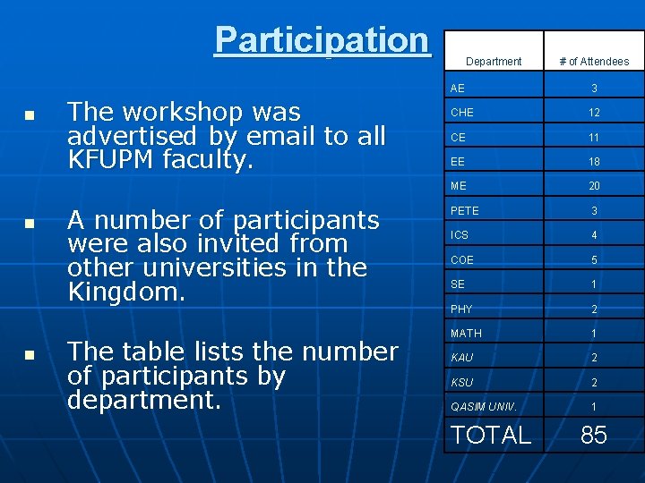 Participation n The workshop was advertised by email to all KFUPM faculty. A number