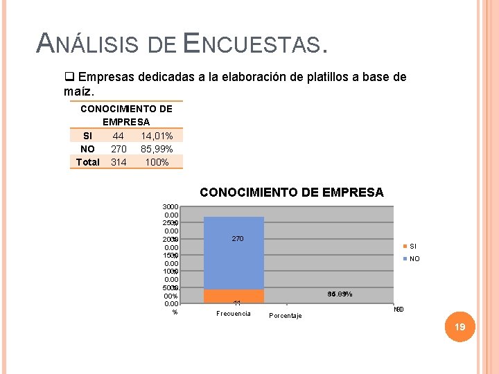 ANÁLISIS DE ENCUESTAS. q Empresas dedicadas a la elaboración de platillos a base de