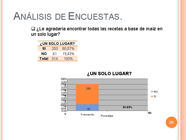 ANÁLISIS DE ENCUESTAS. q ¿Le agradaría encontrar todas las recetas a base de maíz