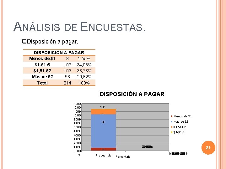 ANÁLISIS DE ENCUESTAS. q. Disposición a pagar. DISPOSICION A PAGAR Menos de $1 8