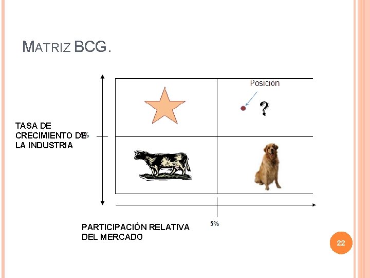 MATRIZ BCG. TASA DE CRECIMIENTO DE LA INDUSTRIA PARTICIPACIÓN RELATIVA DEL MERCADO 22 