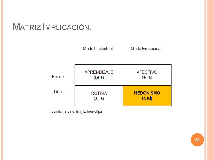 MATRIZ IMPLICACIÓN. 23 