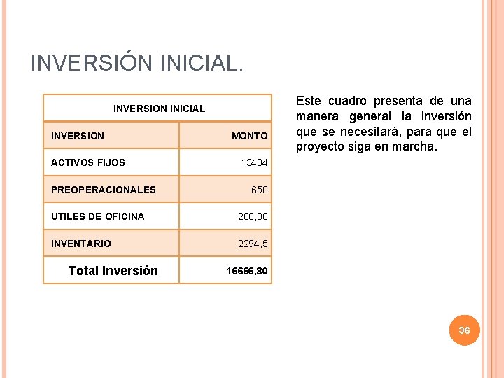 INVERSIÓN INICIAL. INVERSION INICIAL INVERSION ACTIVOS FIJOS PREOPERACIONALES MONTO 13434 650 UTILES DE OFICINA