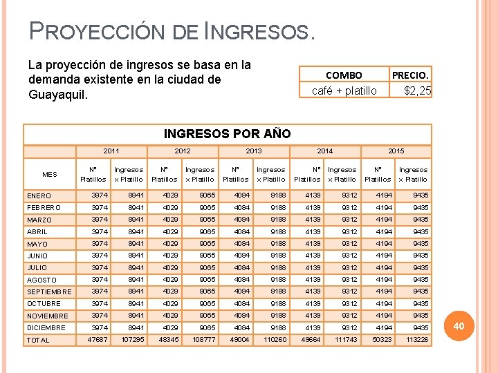 PROYECCIÓN DE INGRESOS. La proyección de ingresos se basa en la demanda existente en