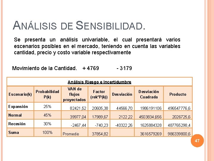 ANÁLISIS DE SENSIBILIDAD. Se presenta un análisis univariable, el cual presentará varios escenarios posibles