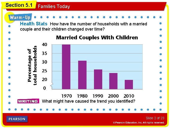 Section 5. 1 Families Today Health Stats How have the number of households with