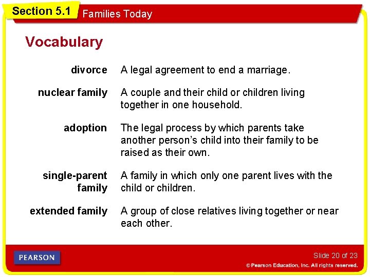 Section 5. 1 Families Today Vocabulary divorce nuclear family adoption single-parent family extended family