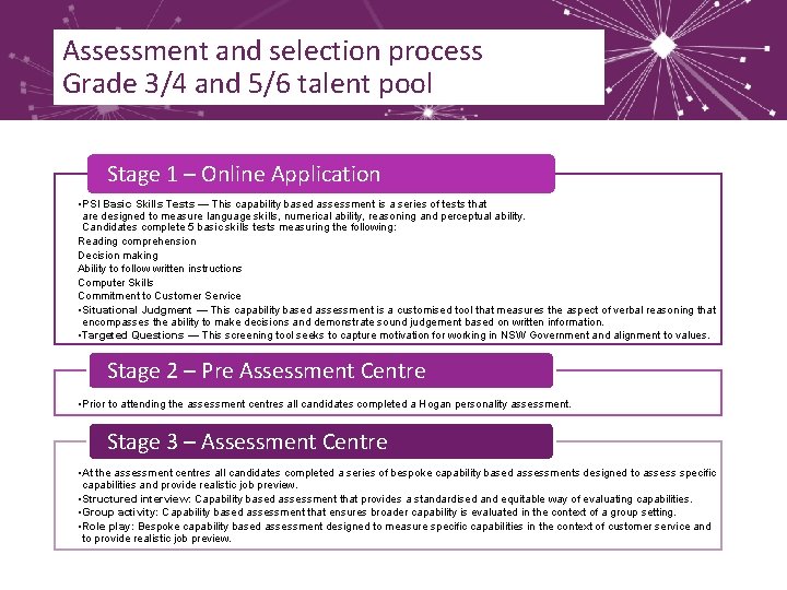 Assessment and selection process Grade 3/4 and 5/6 talent pool Stage 1 – Online