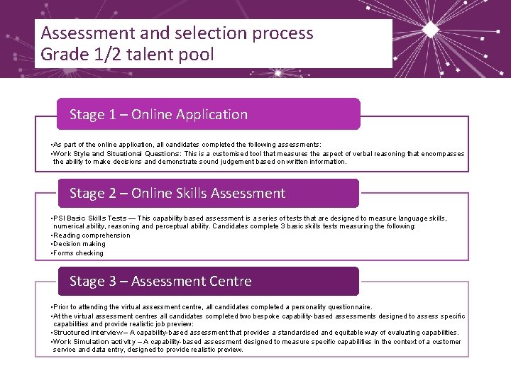 Assessment and selection process Grade 1/2 talent pool Stage 1 – Online Application PSI