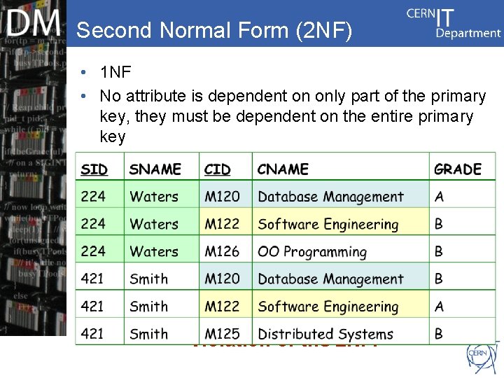 Second Normal Form (2 NF) • 1 NF • No attribute is dependent on