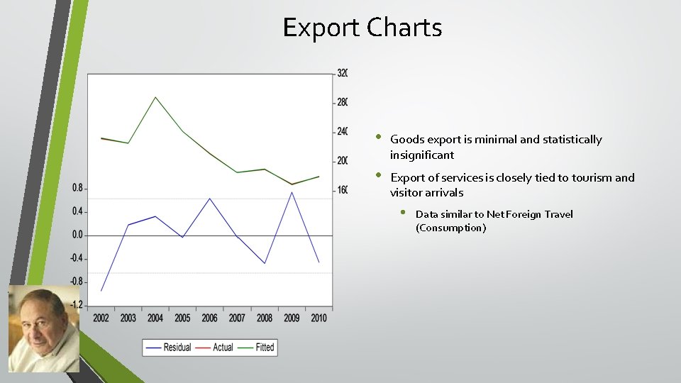 Export Charts • Goods export is minimal and statistically insignificant • Export of services