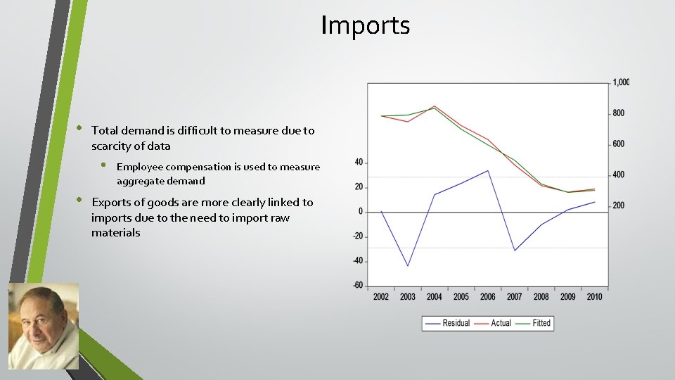 Imports • Total demand is difficult to measure due to scarcity of data •