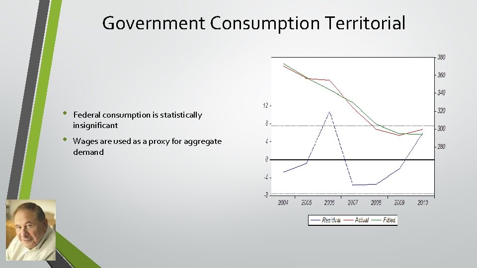 Government Consumption Territorial • Federal consumption is statistically insignificant • Wages are used as