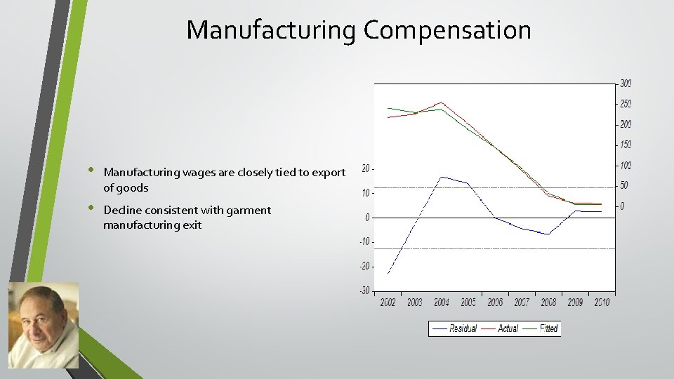 Manufacturing Compensation • Manufacturing wages are closely tied to export of goods • Decline