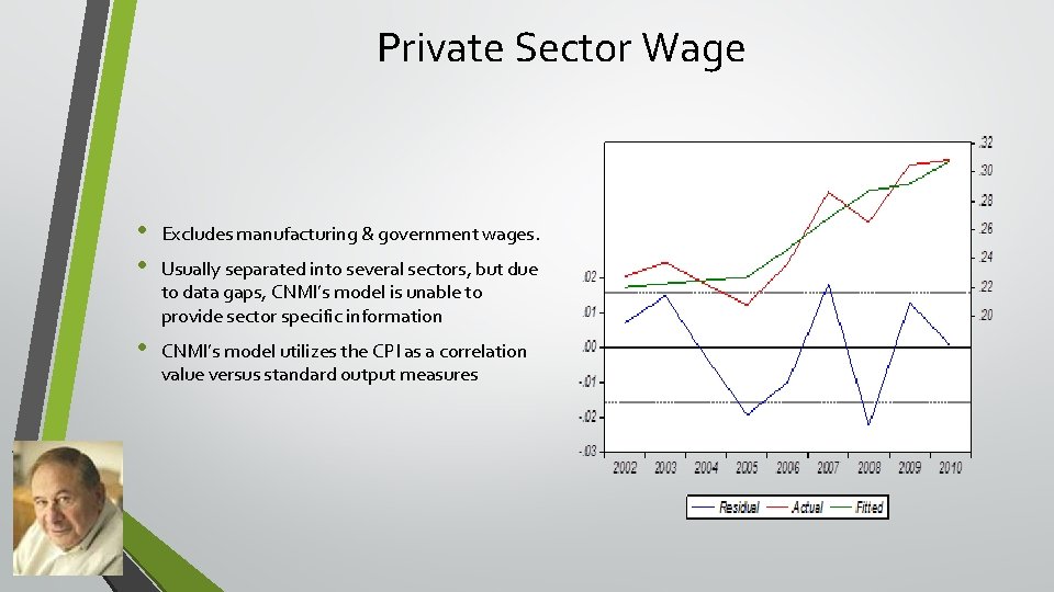 Private Sector Wage • • Excludes manufacturing & government wages. • CNMI’s model utilizes