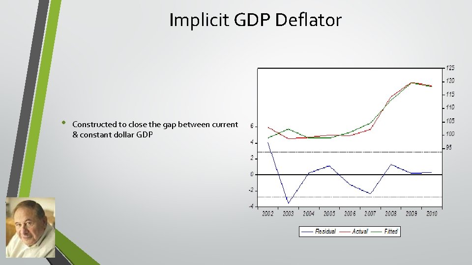 Implicit GDP Deflator • Constructed to close the gap between current & constant dollar