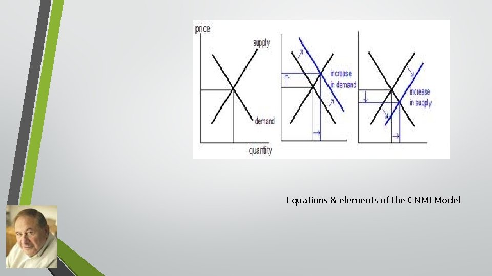 Model Elements Equations & elements of the CNMI Model 