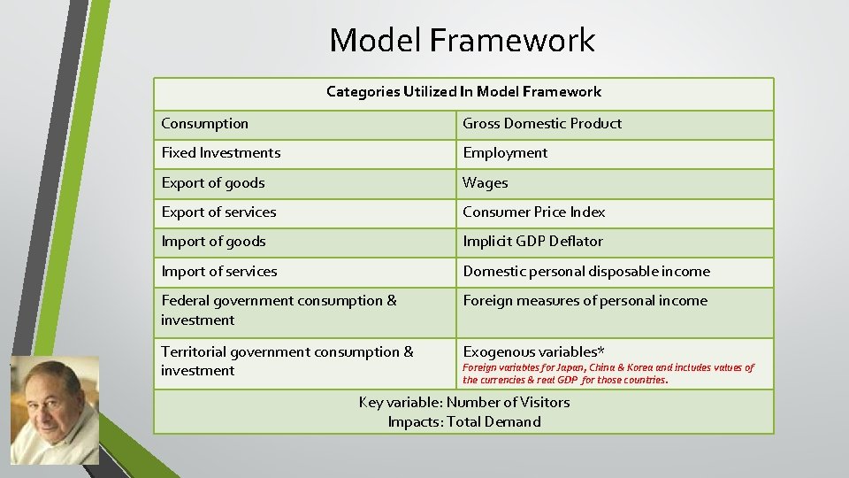 Model Framework Categories Utilized In Model Framework Consumption Gross Domestic Product Fixed Investments Employment