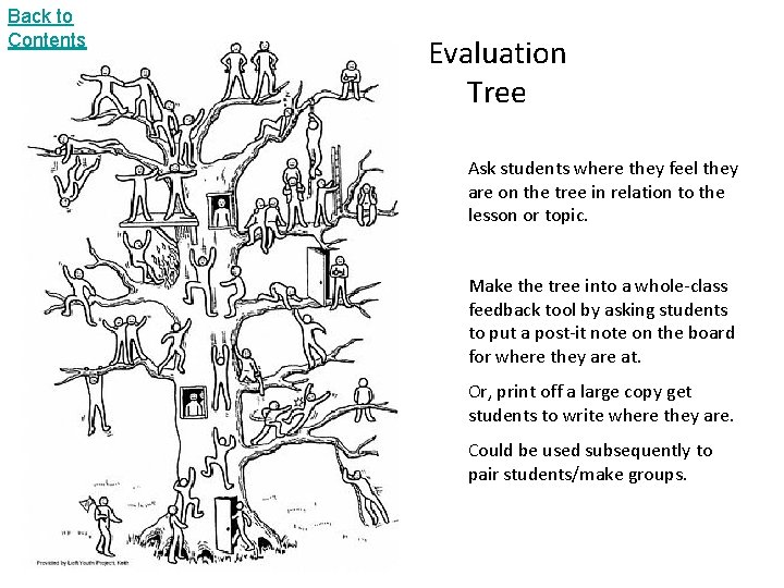 Back to Contents Evaluation Tree Ask students where they feel they are on the