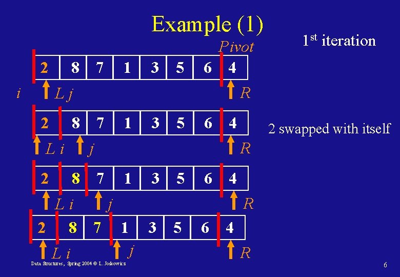 Example (1) 2 i 8 7 1 3 5 Pivot 6 4 R Lj Example (1) 2 i 8 7 1 3 5 Pivot 6 4 R Lj