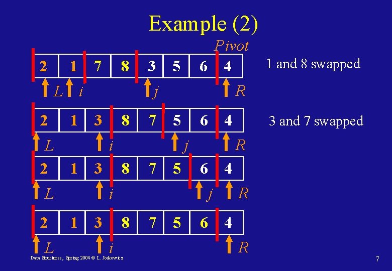 Example (2) 2 1 7 8 L 2 1 3 L 8 7 1 Example (2) 2 1 7 8 L 2 1 3 L 8 7 1