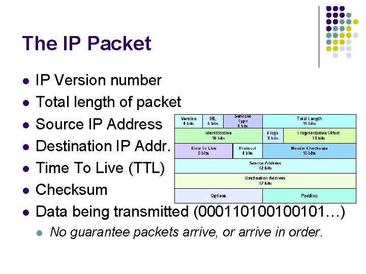 The IP Packet l l l l IP Version number Total length of packet