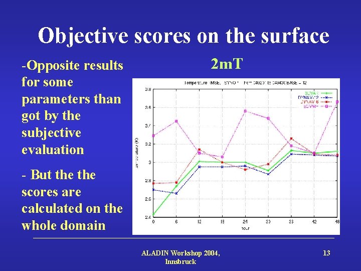 Objective scores on the surface -Opposite results for some parameters than got by the