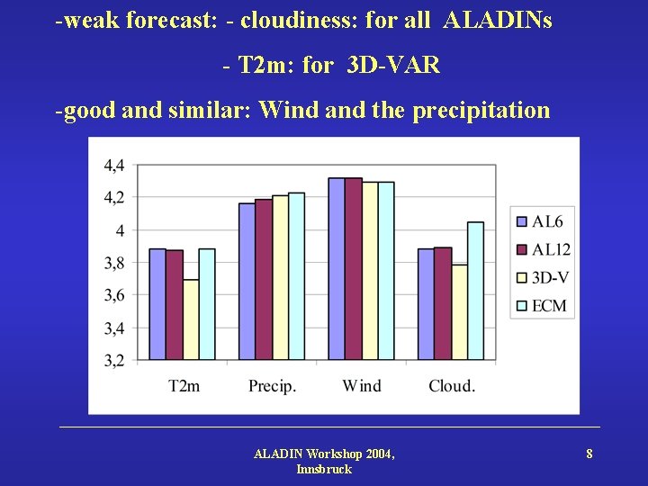 -weak forecast: - cloudiness: for all ALADINs - T 2 m: for 3 D-VAR