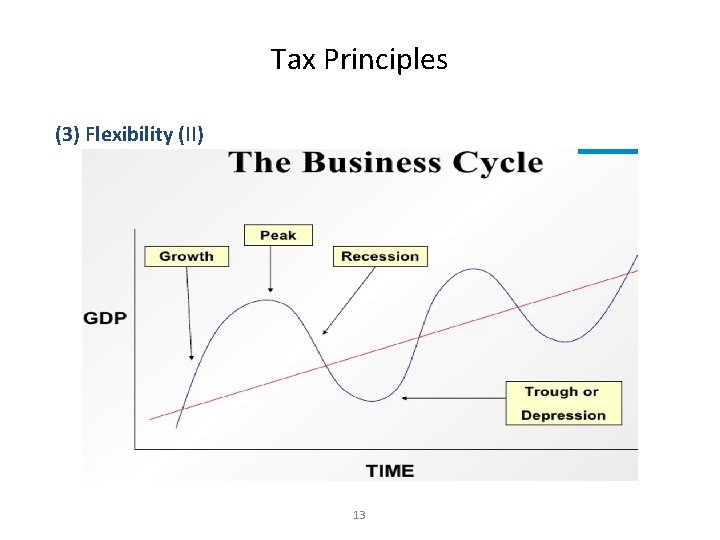 Tax Principles (3) Flexibility (II) 13 