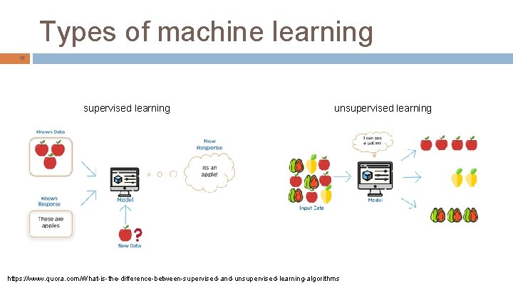 Types of machine learning 15 supervised learning unsupervised learning https: //www. quora. com/What-is-the-difference-between-supervised-and-unsupervised-learning-algorithms 