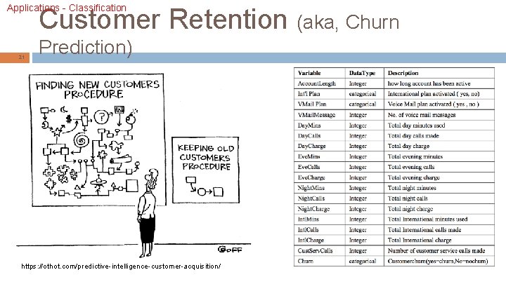 Applications - Classification Customer Retention (aka, Churn 21 Prediction) https: //othot. com/predictive-intelligence-customer-acquisition/ 