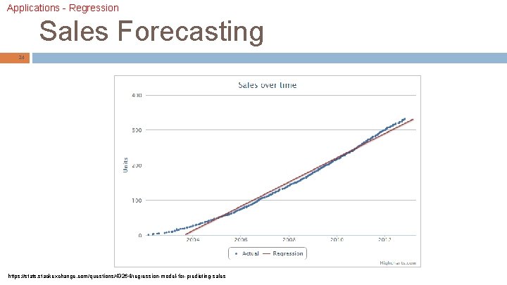 Applications - Regression Sales Forecasting 24 https: //stats. stackexchange. com/questions/43264/regression-model-for-predicting-sales 